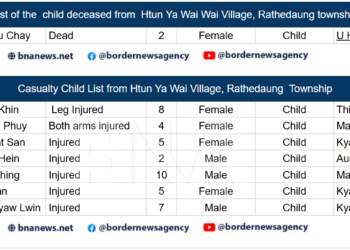 One Child Killed, Seven Injured in Targeted Airstrike by Myanmar Junta
