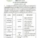 Some Arakha Government Departments Recruiting Staff